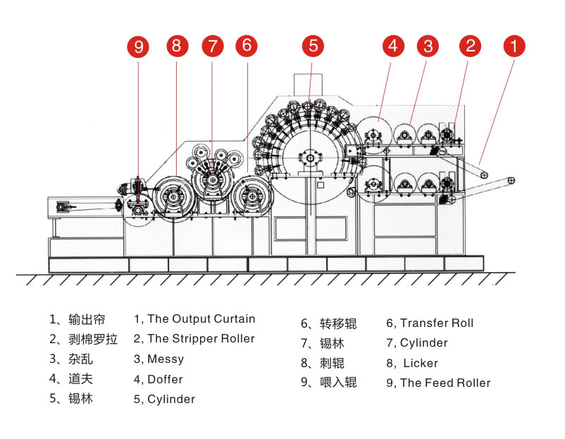 設備線圖